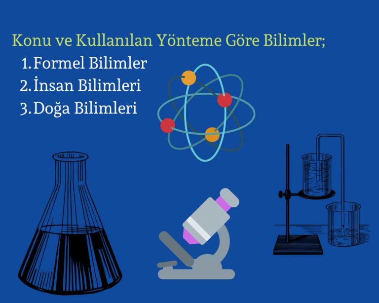 Bilim Nedir K Saca Tan M Amac Ve Zellikleri Paratic