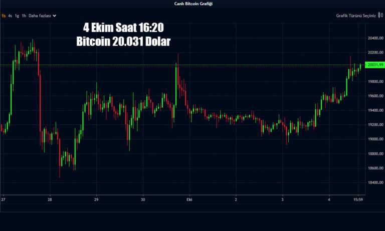 Kripto Para Analistinden Bitcoin Hakk Nda Kritik Yorum Paratic