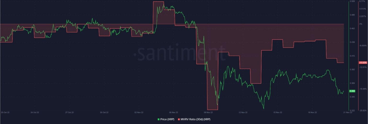 Ripple Da Yeni Hedef Xrp Dolar I In Bu Seviyeyi Ge Meli Paratic