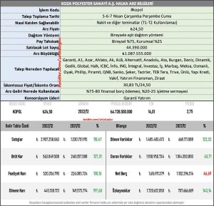 Koza Polyester Halka Arzı ve Talep Toplama Detayları Paratic