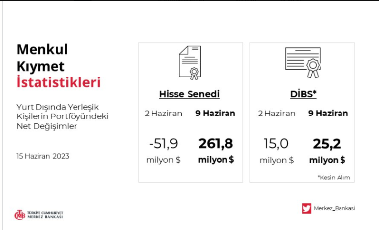 Borsa Stanbul I In G Zel Haber Yabanc Lardan Dev Hisse Al M Paratic