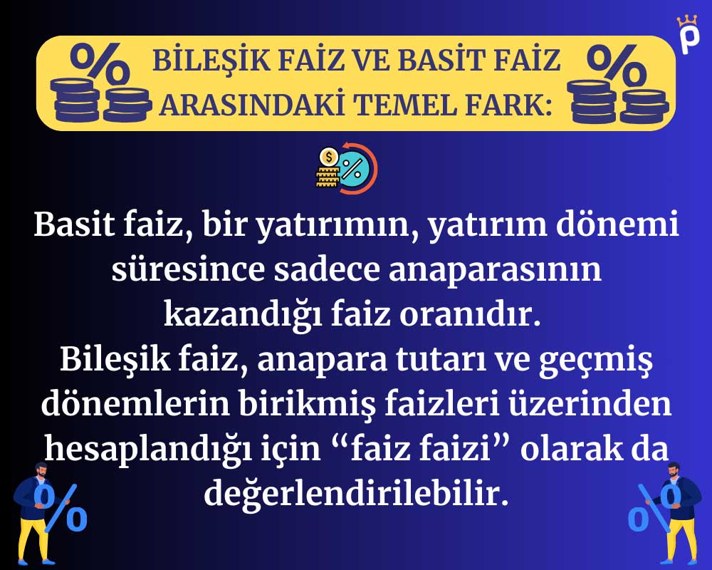 Bile Ik Faiz Nedir Nas L Hesaplan R Paratic