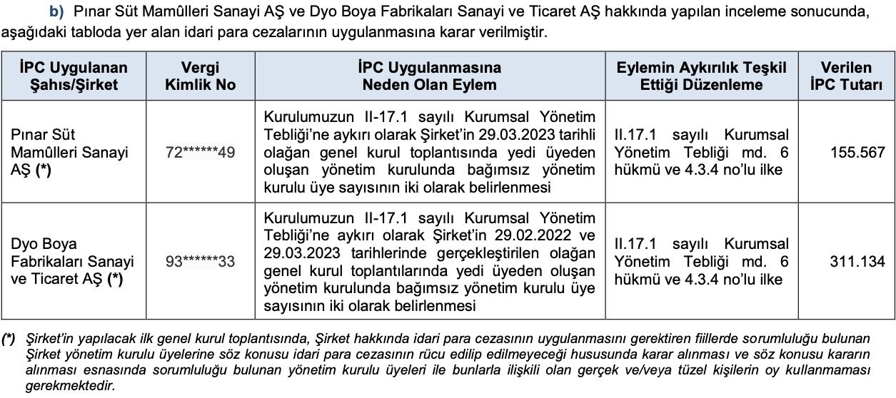 SPK dan Bedelli ve Bedelsiz Sermaye Artırımı Onayları Geldi Paratic