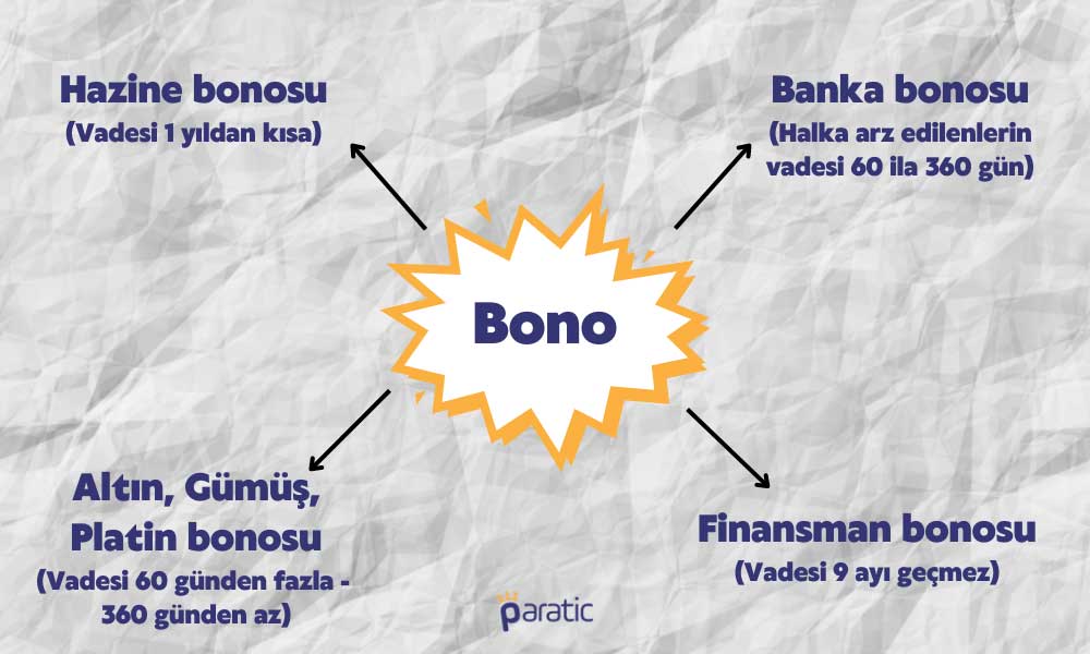 Bono Çeşitleri Bono Çeşitleri