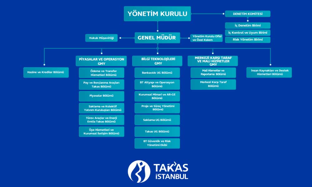 Takasbank Organizasyon Şeması