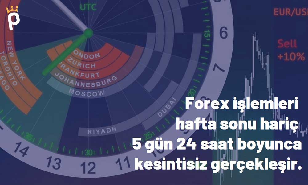 Forex Piyasası Ne Zaman Açılır?