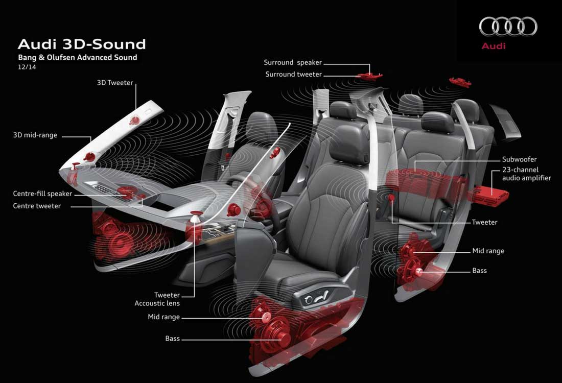 A4 Allroad Quattro Ses Sistemi: