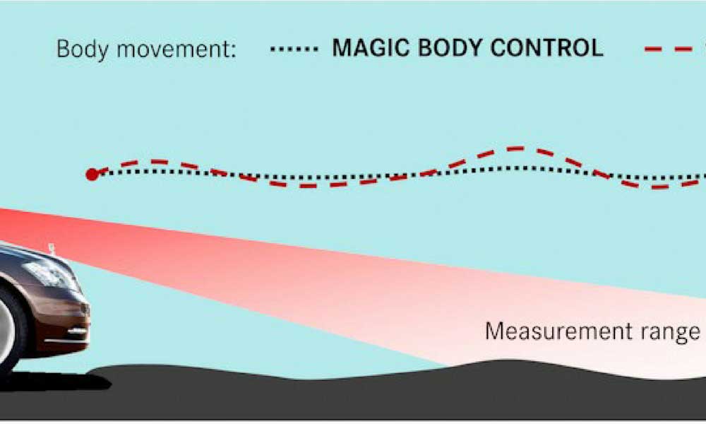 AMG Vücut Kontrol ve Fren Sistemi