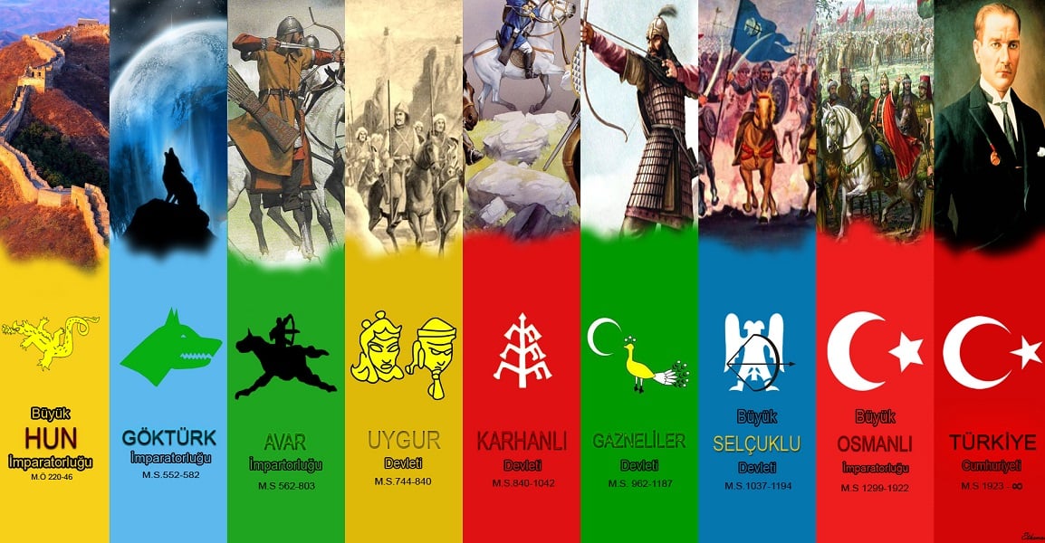 Türk Bayraklarındaki Renklerin Anlamları