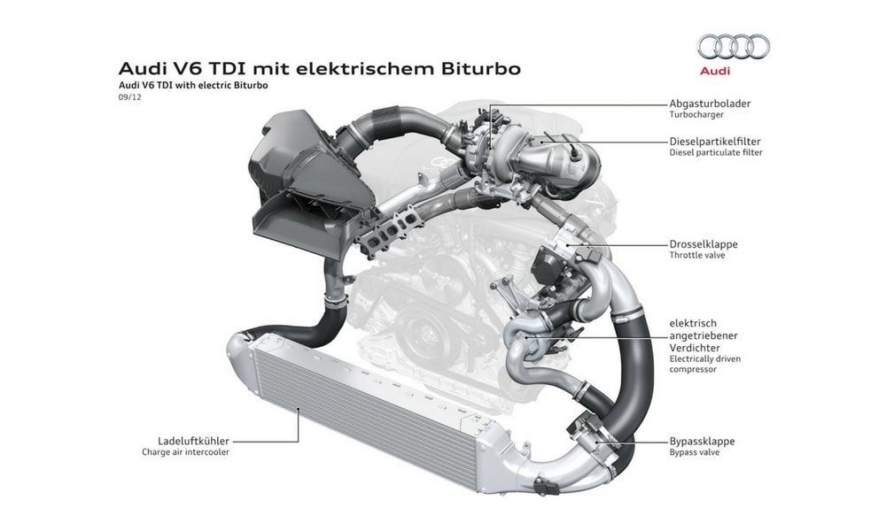 2019 Audi A4 Bu Sekilde Gozukebilir En Iyi Hibrid Teknolojisi