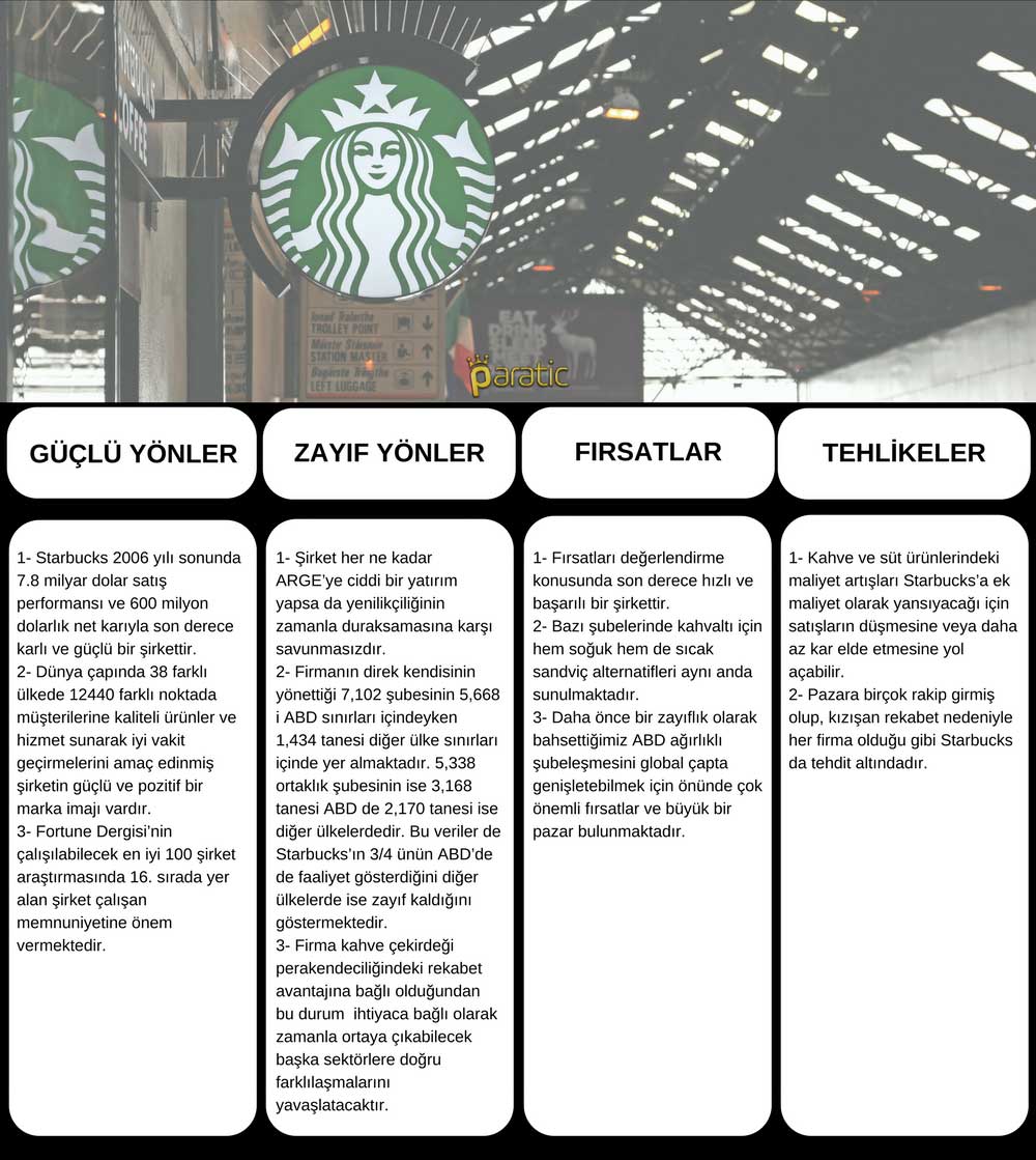 Starbucks SWOT Analizi