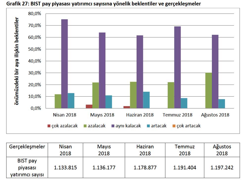 SPK Beklenti Anketi Pay Piyasası Yatırımcı Tahminleri SPK Beklenti Anketi Pay Piyasası Yatırımcı Tahminleri