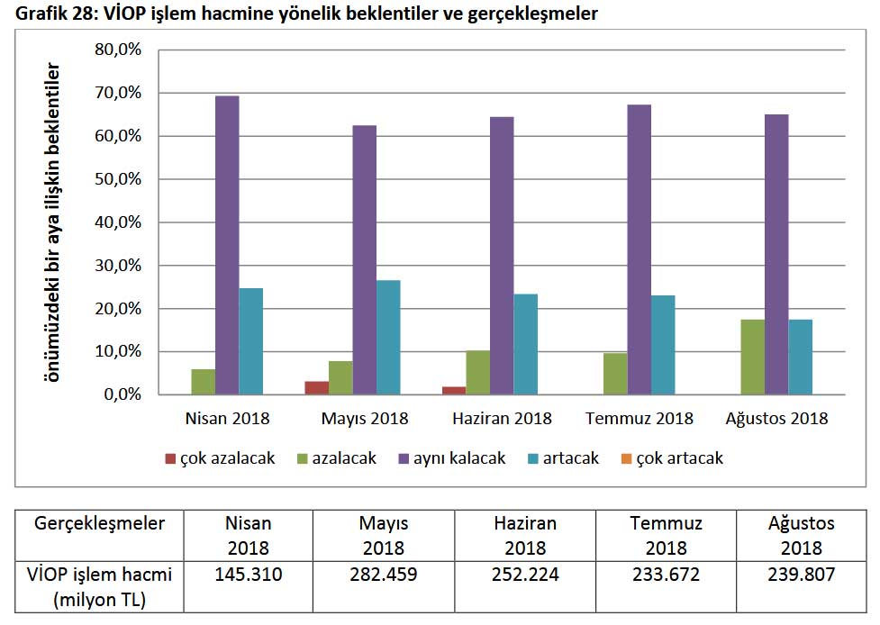 SPK Beklenti Anketi VİOP İşlem Hacmi Tahminleri SPK Beklenti Anketi VİOP İşlem Hacmi Tahminleri