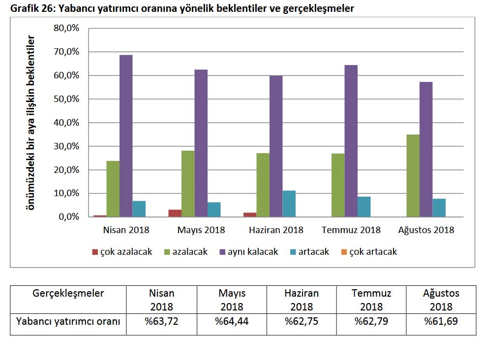 SPK Beklenti Anketi Yabancı Yatırımcı Tahminleri SPK Beklenti Anketi Yabancı Yatırımcı Tahminleri