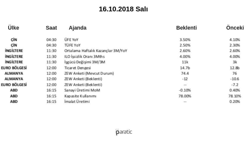 16 10 2018 Ajandasi