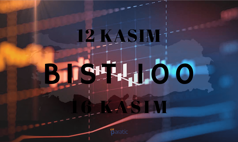 MSCI Şoku ve Küresellere Ters Orantılı BIST 100’e Haftalık Bakış
