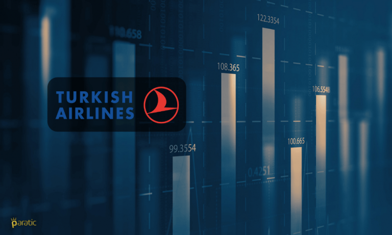 Türk Hava Yolları (THYAO) Rötarlı Primlense de %4.0 Artış ile Katılaşan Bir Getiri Sinyali Veriyor