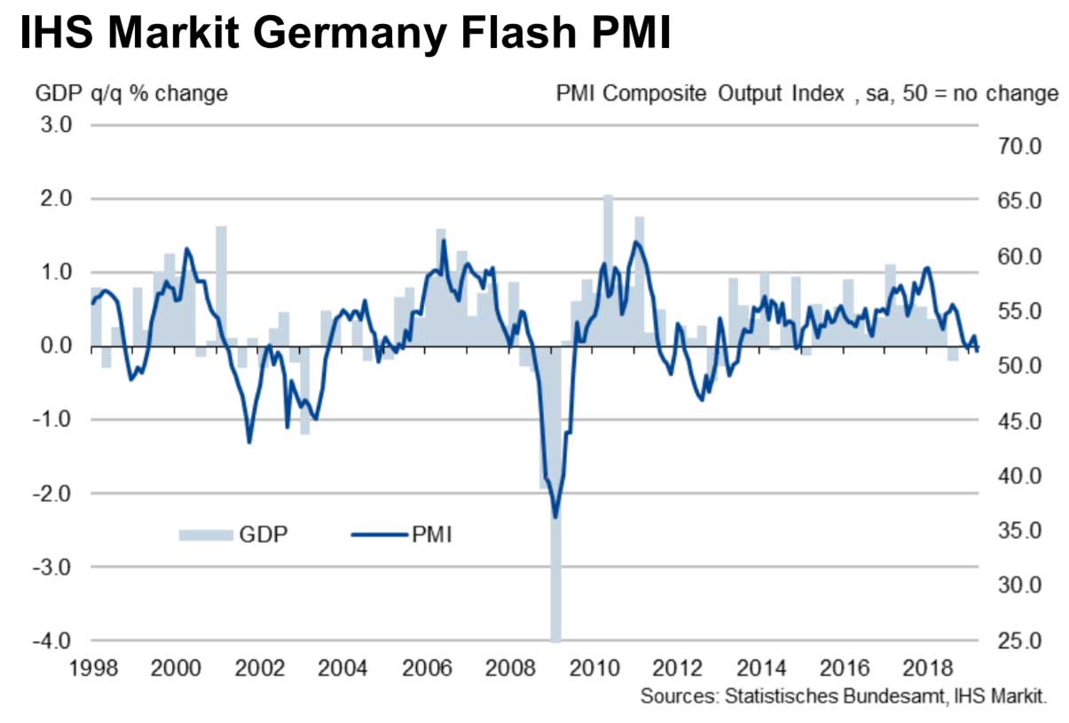 Almanya İmalat PMI-GSYİH Değişimi