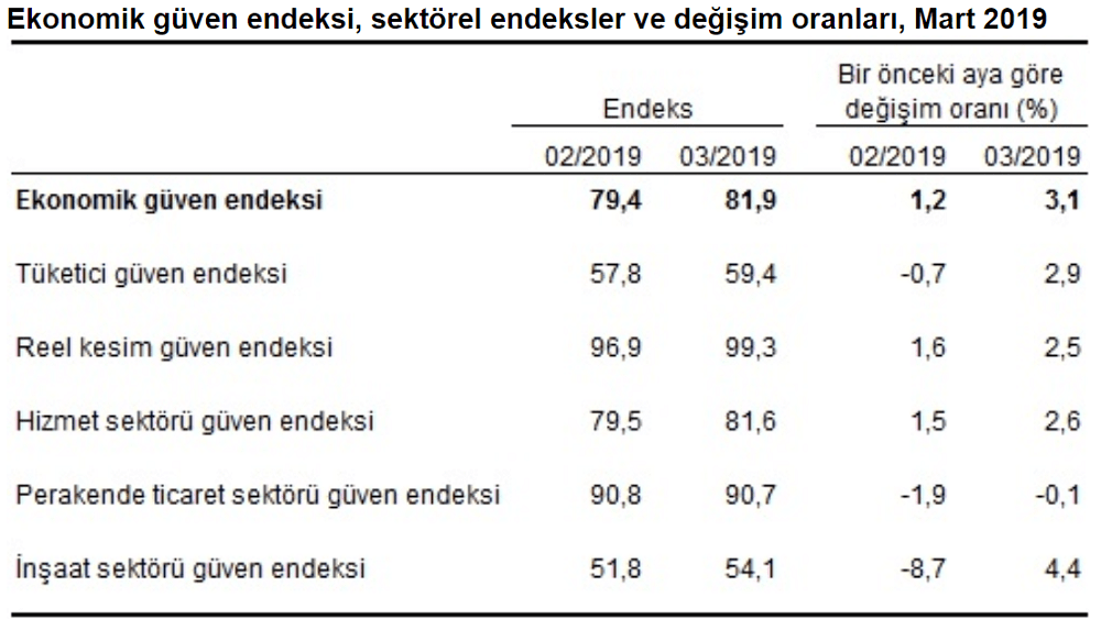 Sketor Endeksleri