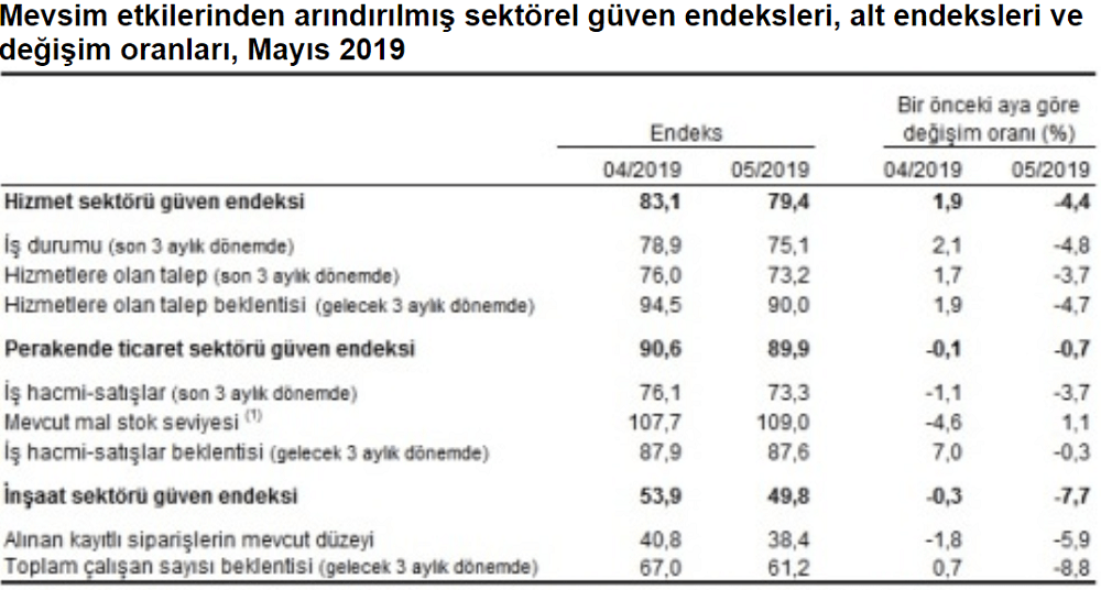 Alt Endeksler
