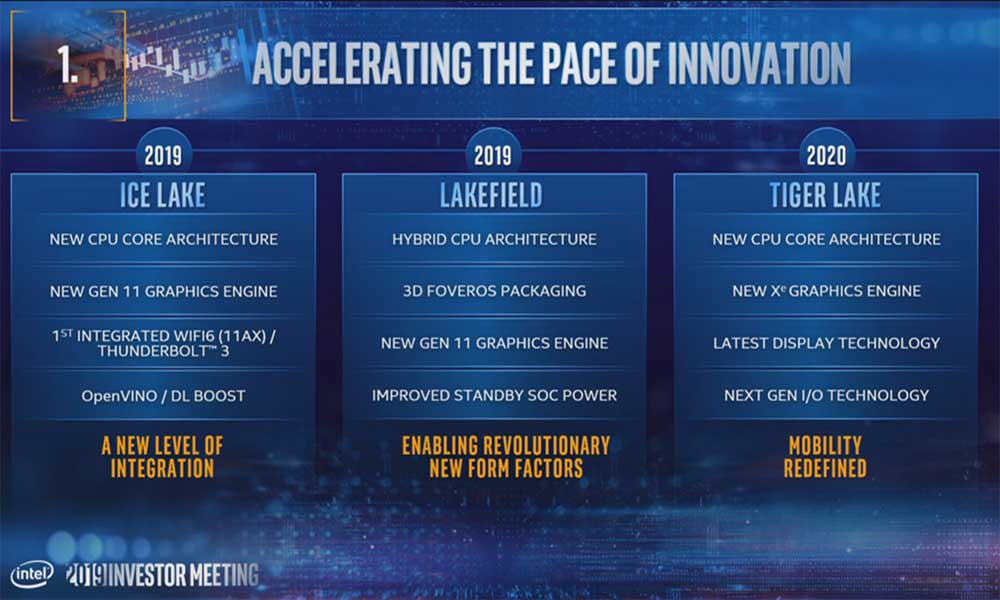 Intel Gelecek Planlarını Açıkladı