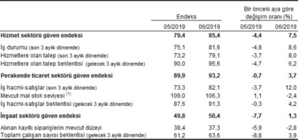 Alt Endeksler