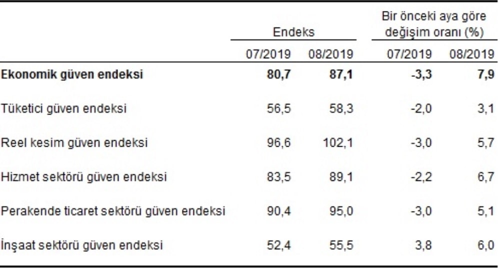 Alt Endeksler
