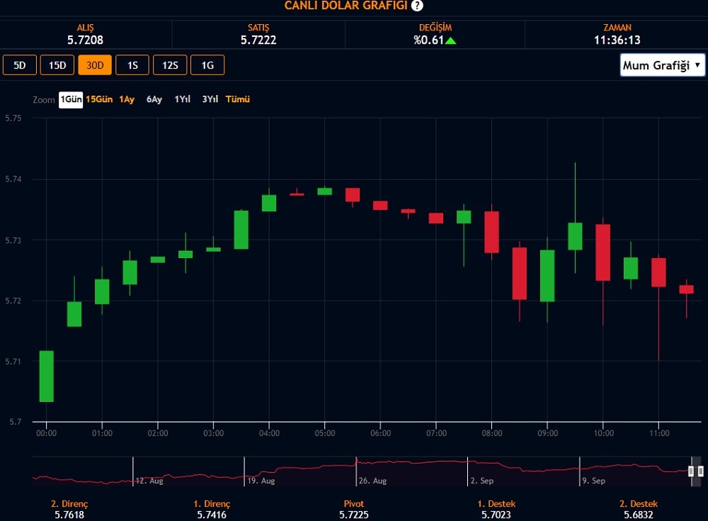 16 Eylül Dolar