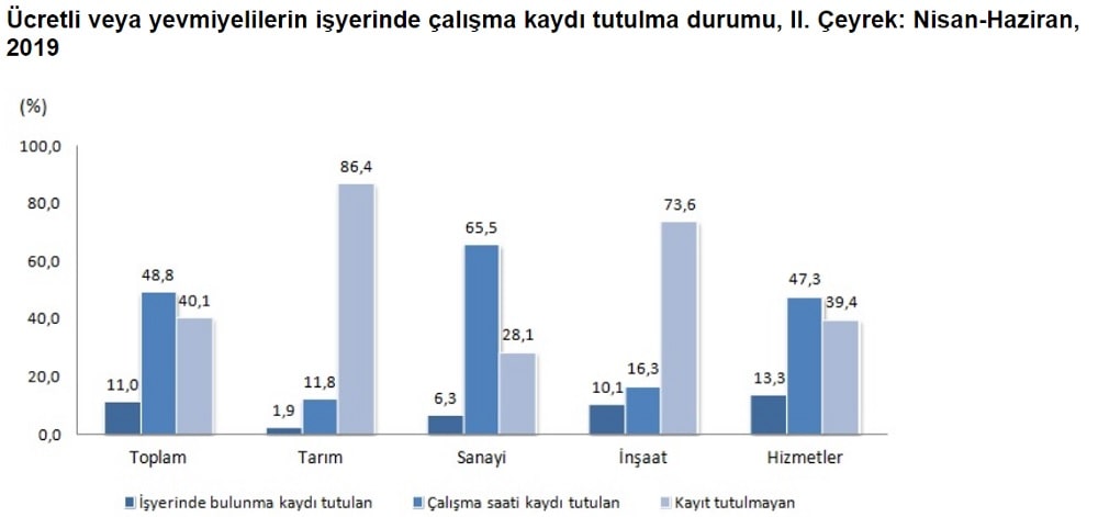 İş Dışında Aranma