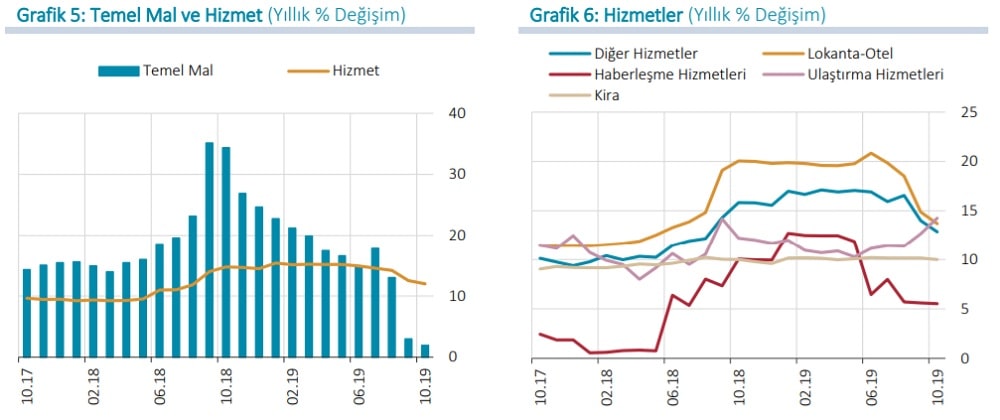Temel Mal Grubu
