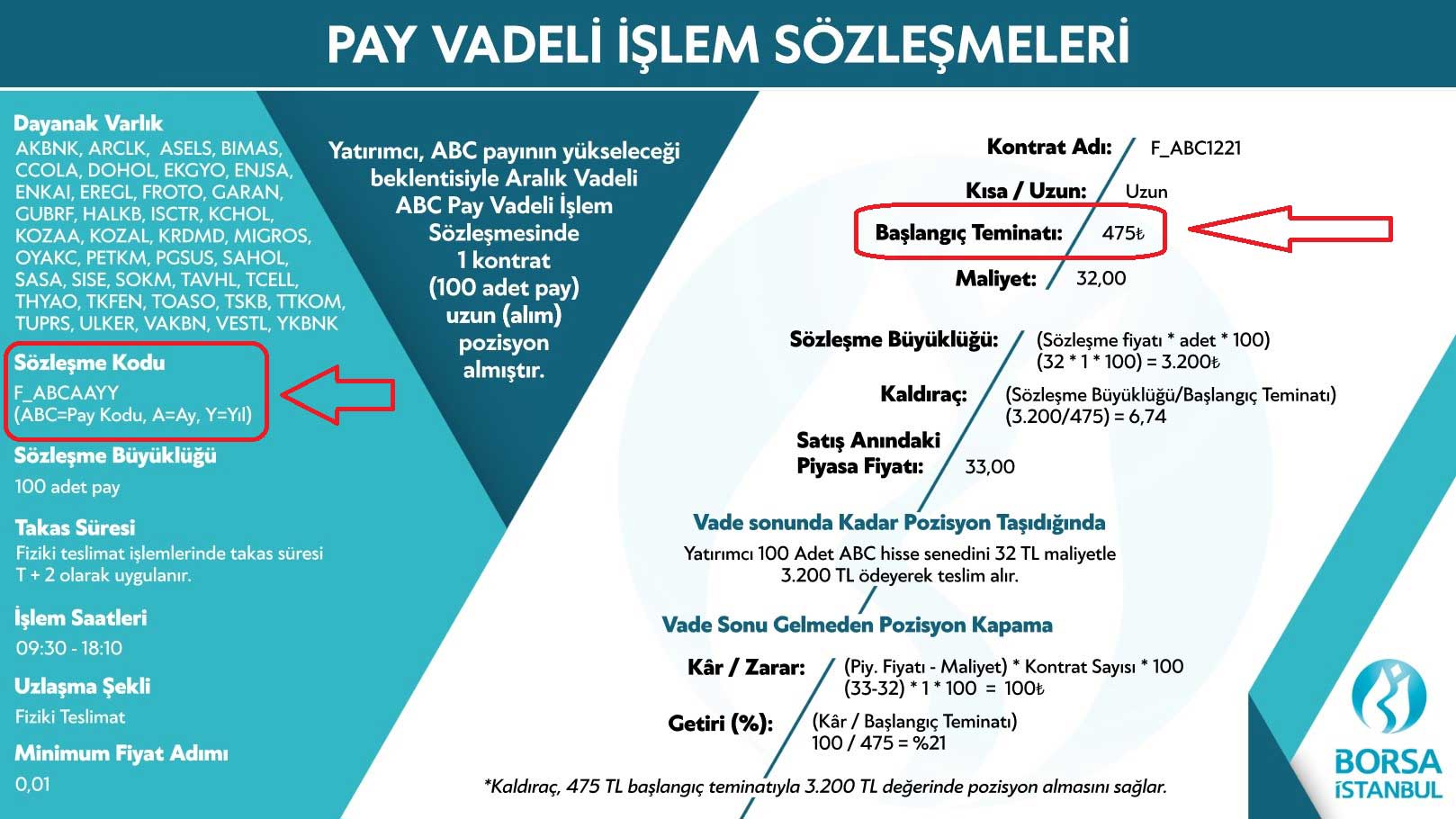 Borsa İstanbul Pay Sözleşmesi Özellikleri