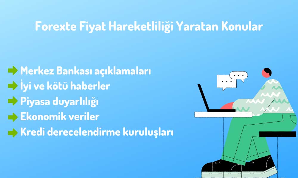 Forexte Başarı için Neler Takip Edilmelidir?