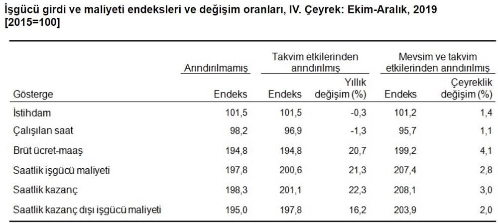 İşgücü Endeksleri