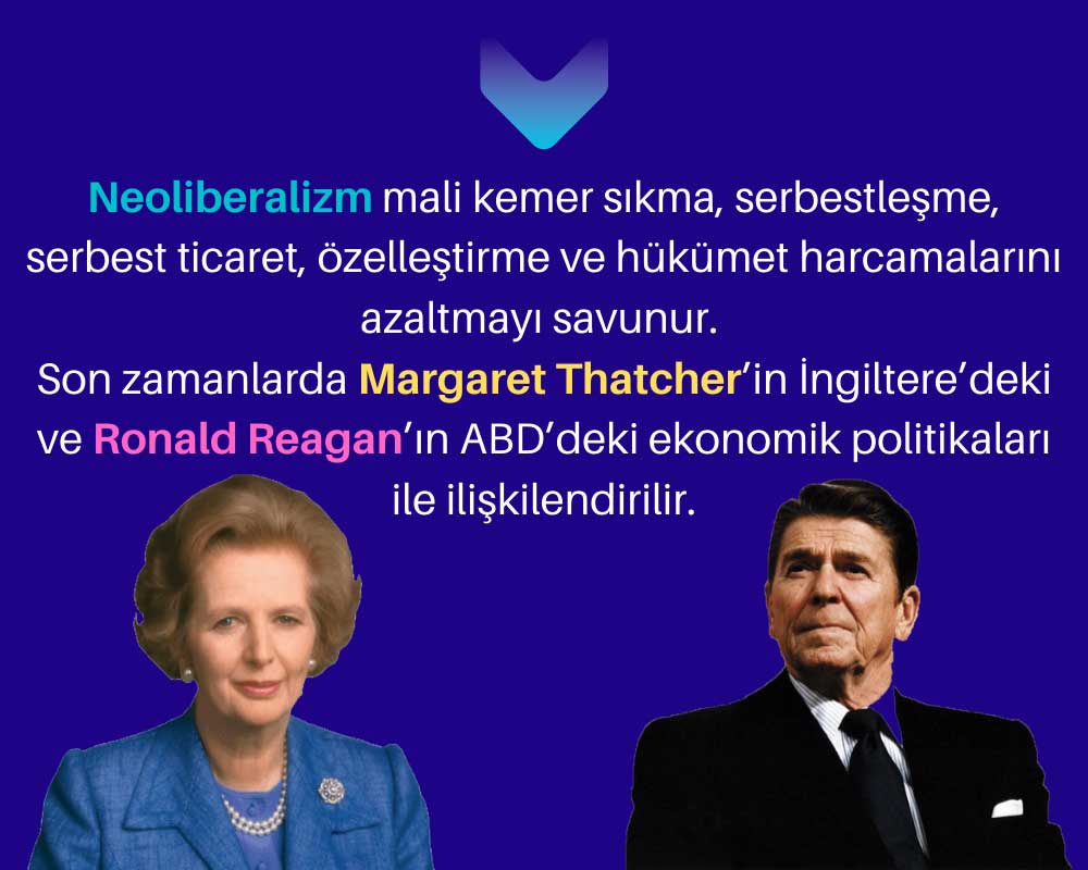 Neoliberalizm Margaret Thatcher Ronald Reagan İlişkilendirilir
