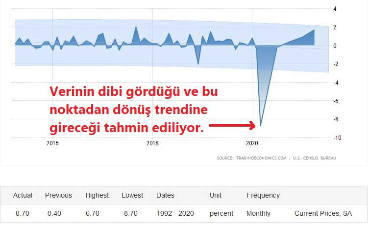 Perakende Satışlar için Gelecek Dönem Beklentileri Perakende Satışlar için Gelecek Dönem Beklentileri
