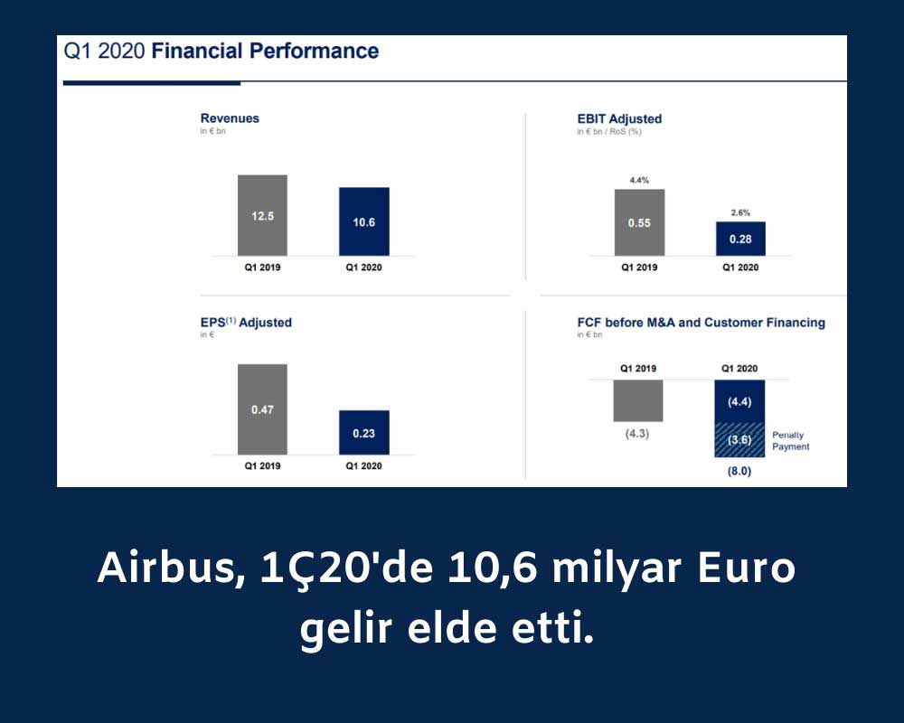 Airbus Finansal Sonuçları