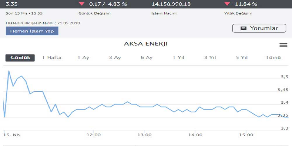 Aksa Enerji Hisse Fiyatı Aksa Enerji Hisse Fiyatı