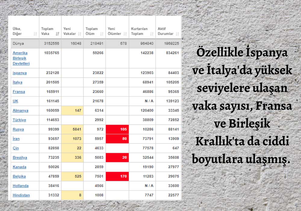 Avrupa Korona Vaka Tablosu Avrupa Korona Vaka Tablosu