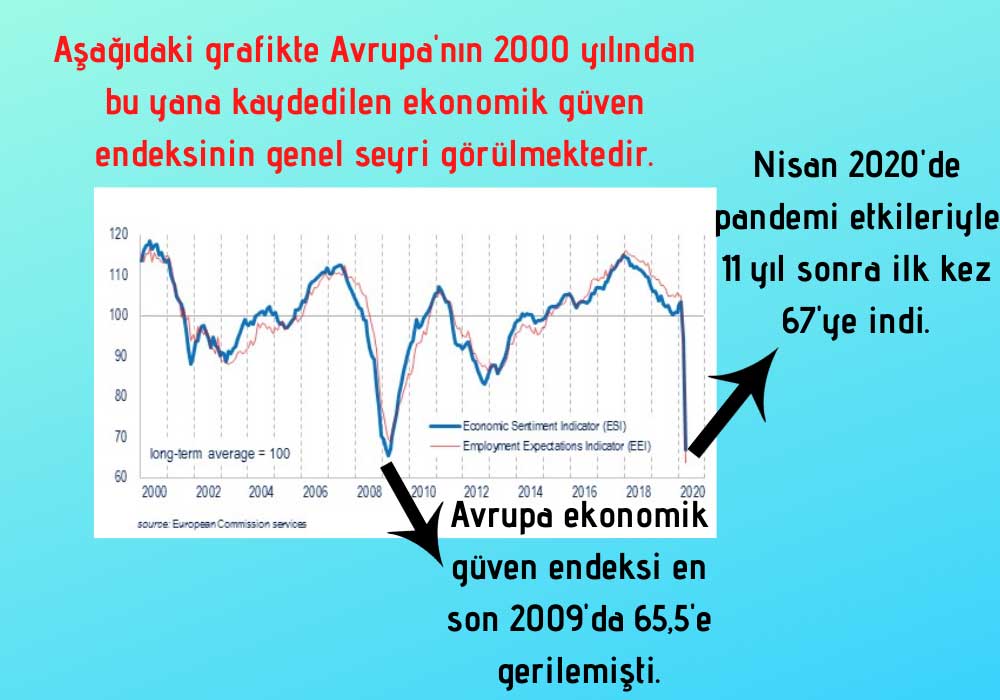 Avrupa Nisan Ayı Ekonomik Güven Endeks Grafik Avrupa Nisan Ayı Ekonomik Güven Endeks Grafik