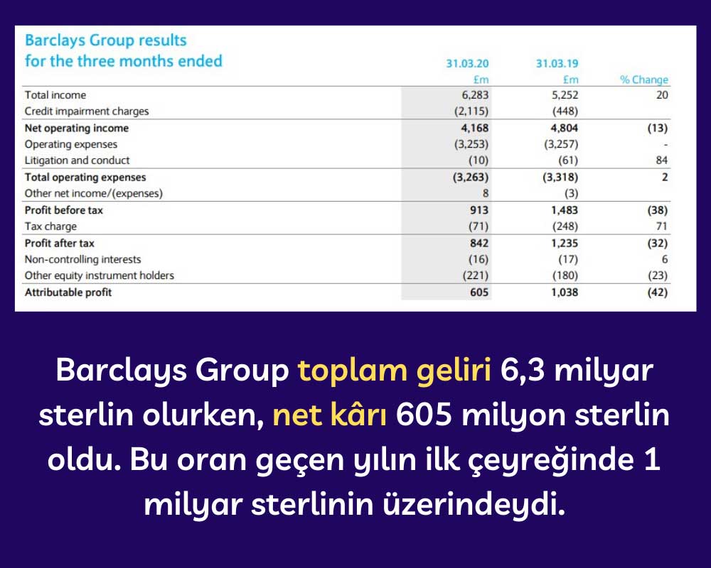 Barclays Group Net Karı Barclays Group Net Karı