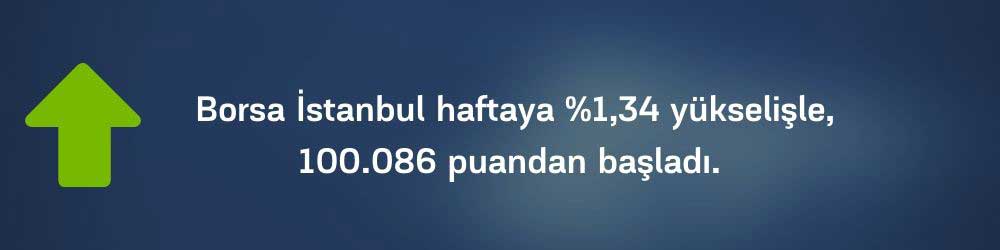 Borsa İstanbul Açılış Seviyesi