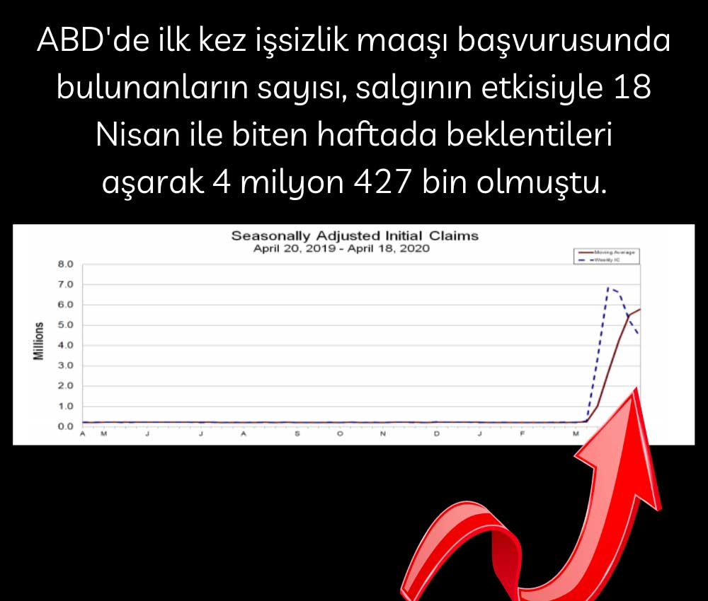 Cooperman ABD İşsizlik Konuştu Cooperman ABD İşsizlik Konuştu