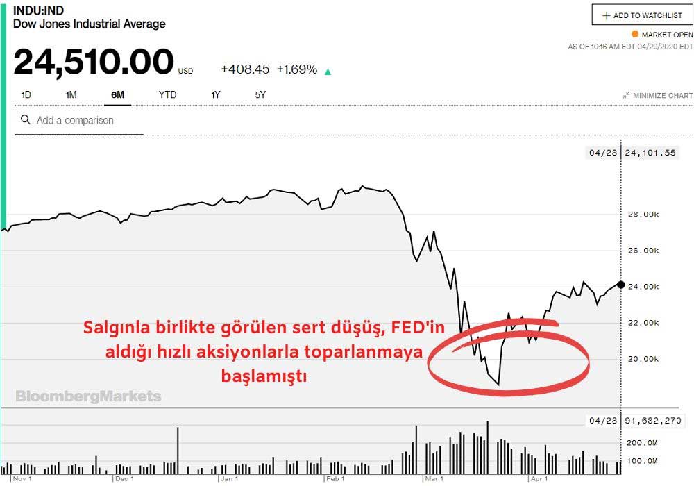 Dow Jones Endeksi Dow Jones Endeksi
