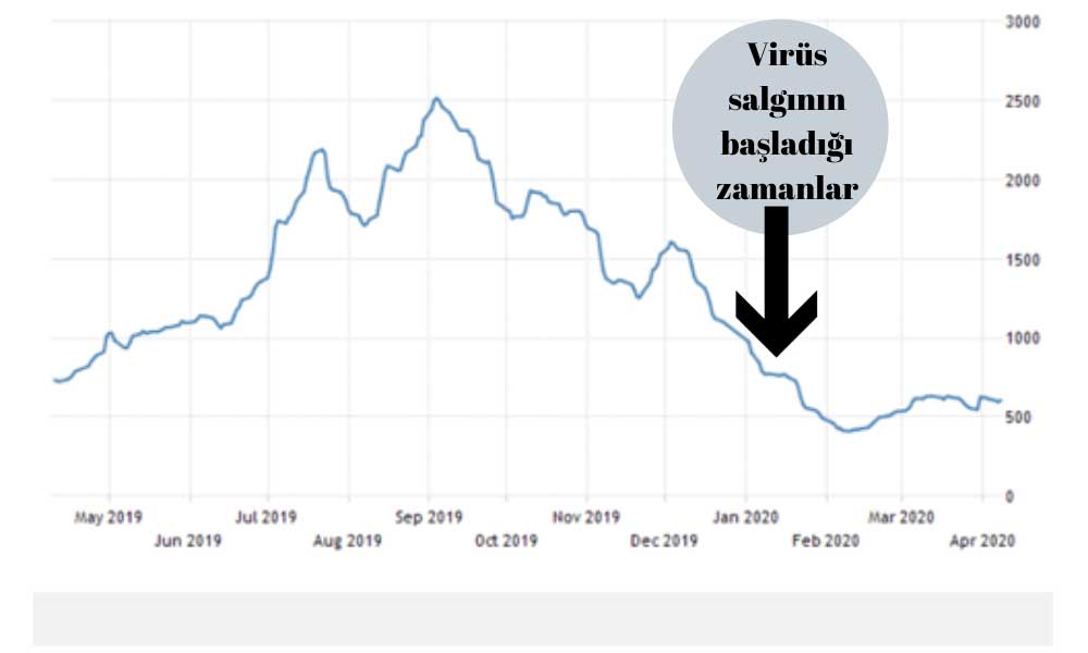 Dünya Ticaret Gerilemesi Dünya Ticaret Gerilemesi