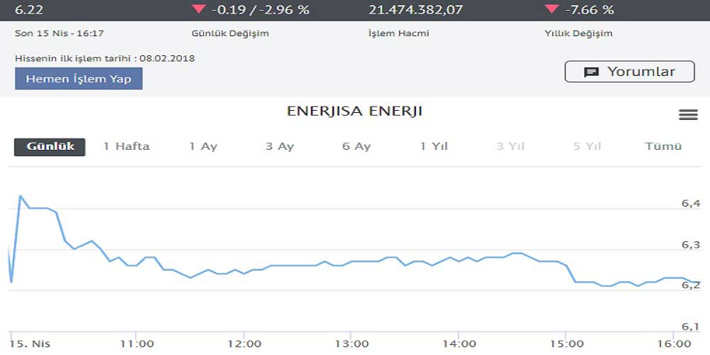 Enerjisa Enerji Hisse Fiyatı Enerjisa Enerji Hisse Fiyatı