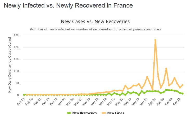 Fransa Koronavirüs Vakaları