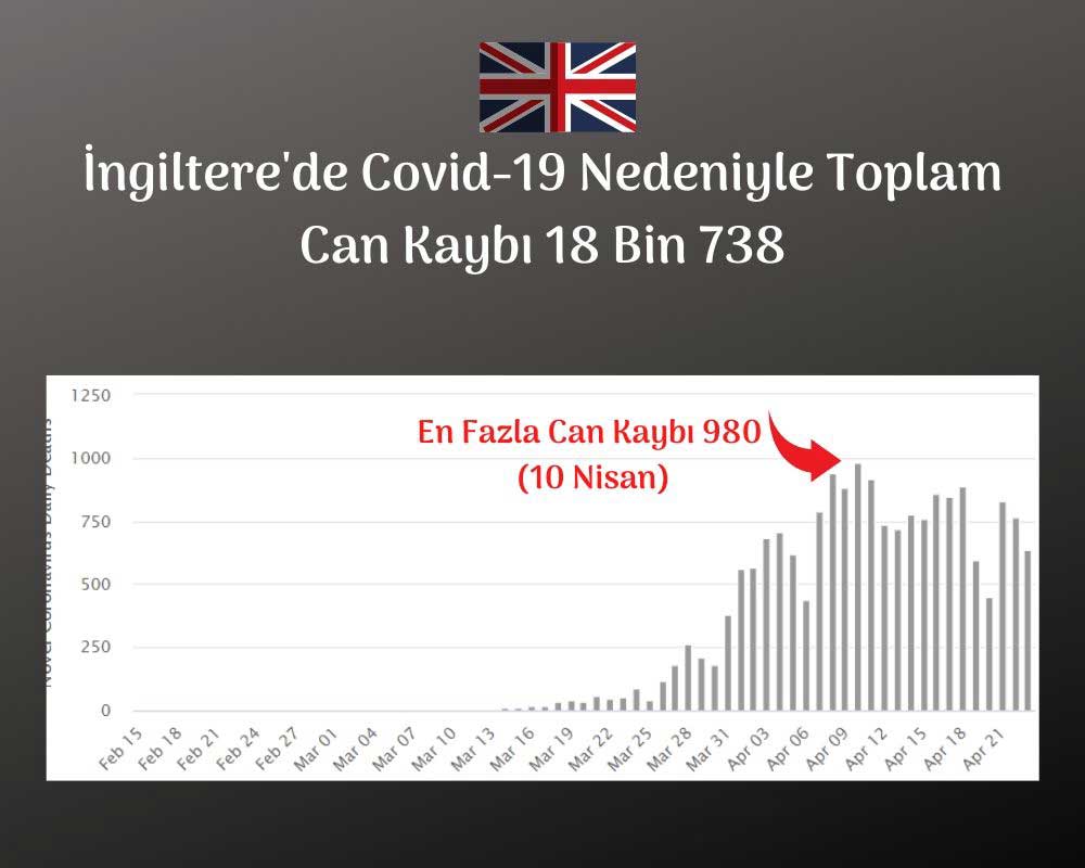İngiltere Koronavirüs Son Durum İngiltere Koronavirüs Son Durum