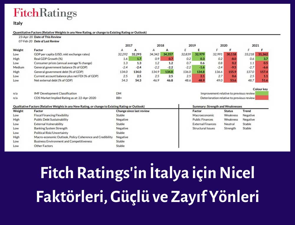 İtalya Fitch Ratings Kredi Notu