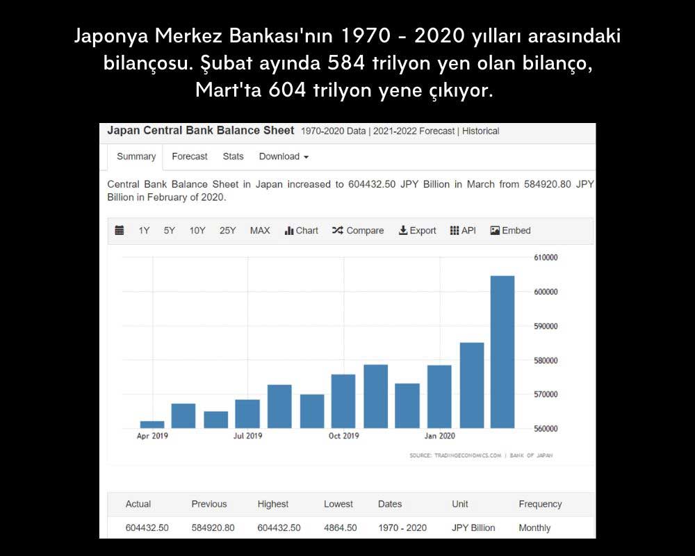 Japonya Merkez Bankası Bilanço Japonya Merkez Bankası Bilanço