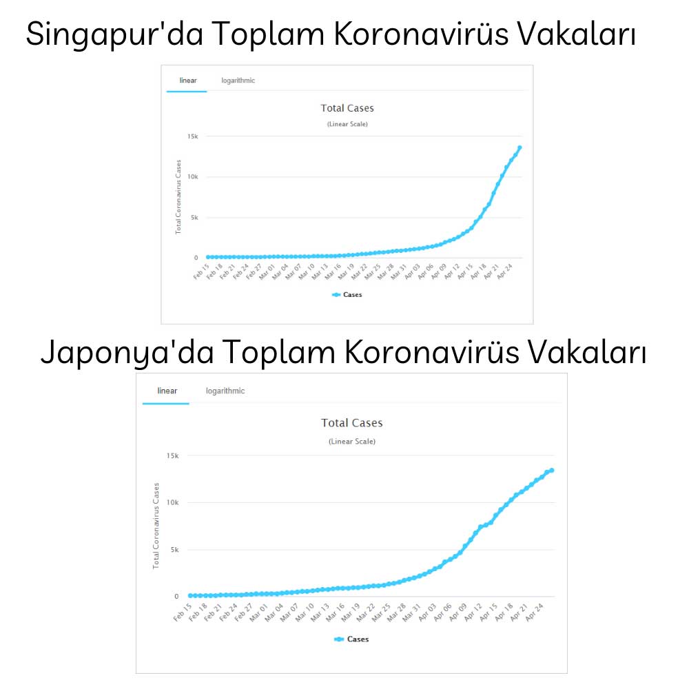Japonya Singapur Koronavirüs Tablo